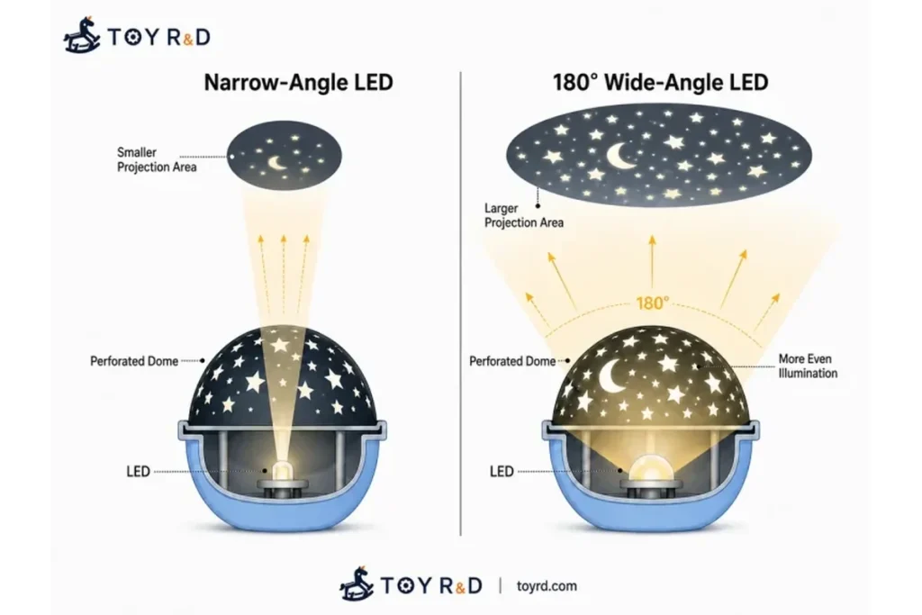 The 10-Cent LED That Cost Us Weeks of R&D