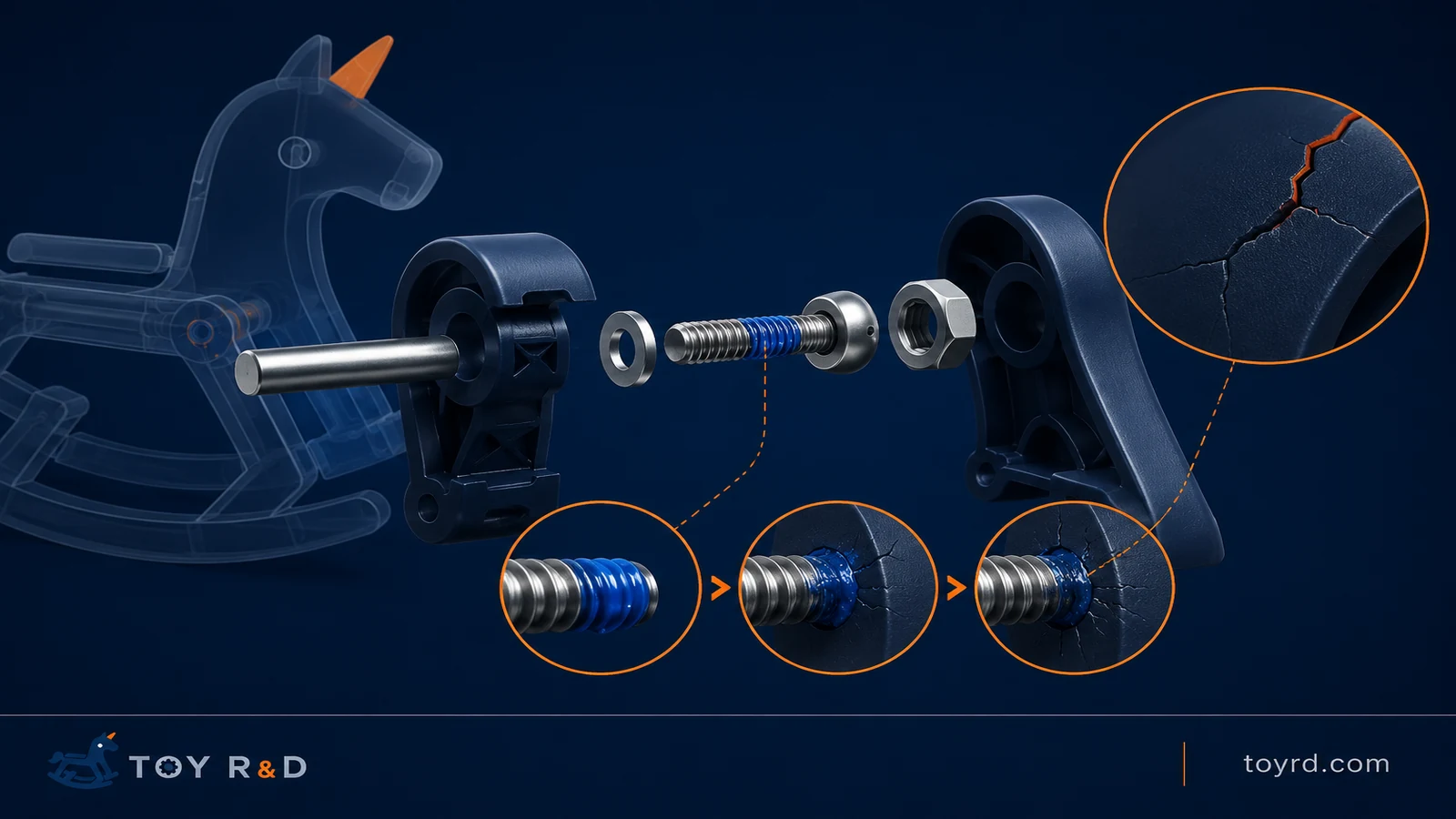 Exploded toy mechanism showing a threaded shaft, threadlocker, and the potential for ABS stress cracking.